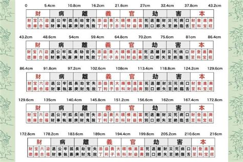 吉數尺寸文公尺紅字速查表|2024下半年運勢：紅字速查表來解答